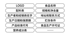 包裝設計規范：有些雷區不能踩！建議收藏